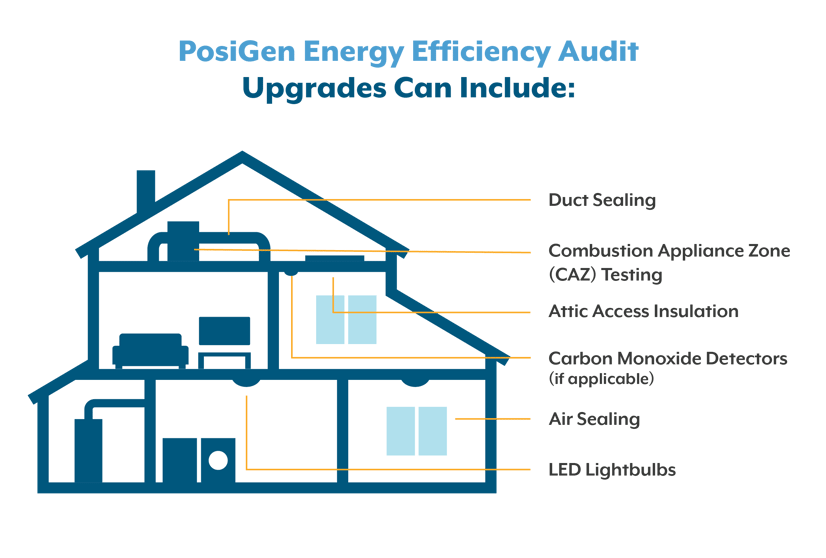 Energy Efficiency Audit House